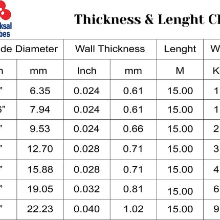 makal cooler price chart